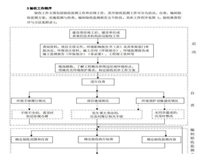 已驗收項目是否適用《污染影響類建設項目重大變動清單(試行)》？設備圖片